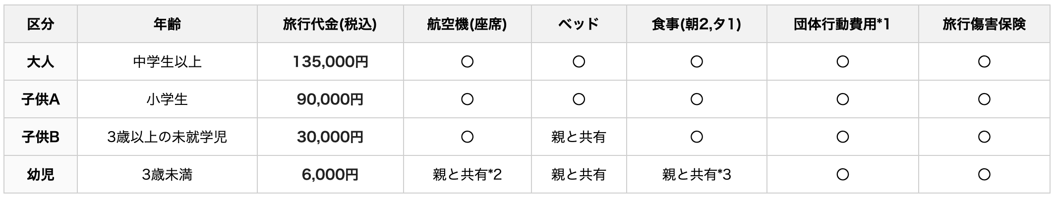 費用一覧